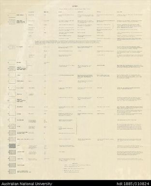 Cook Islands, Land Use Map of Rarotonga - Legend, Land Use of the Cook Islands Series No. 1, Sheet 2, 1970