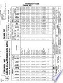 Local climatological data Guam, Pacific, monthly summary