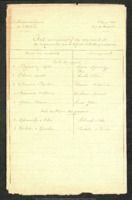 Certificat d'études primaires. Epreuves de dictée subies par les candidats