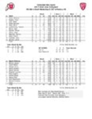 #22 University of Utah at University of South Dakota; Aug. 31, 2017