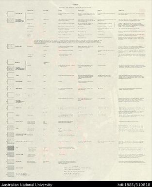 Cook Islands, Land Use Map of Mangaia - Legend, Land Use of the Cook Islands Series No. 1, Sheet 1, 1971