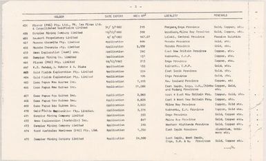 Papua New Guinea mining prospecting authorities (notes p.3)