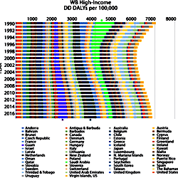 Age-standardized DD DALY rates from 1990 to 2017 in WB high-income constituents.