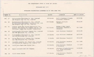 Papua New Guinea petroleum prospecting tenements (notes p.1)