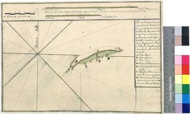 Plan of the Ysla Sn. Narcissus [Cartographic Material]: quoted by the Lattd. 17 g. 26 ms. South and for 242 gs. 43mins. deserved. de Tenerife