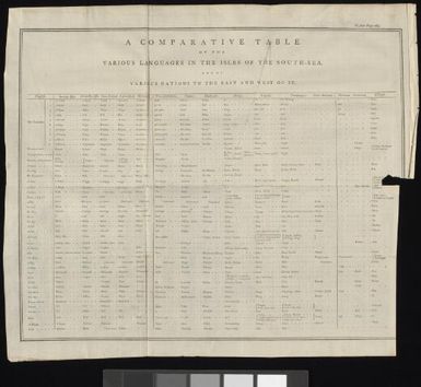 Observations made during a voyage round the world, on physical geography, natural history, and ethic philosophy... (A comparative table of the various languages in the isles of the South-Sea, and of various nations to the east and west of it.)