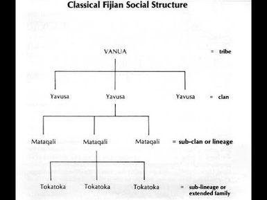 Talanoa with Dr T - Me 21 2020: Topic - iTutu Vakavanua, Manumanu, Kau, Ika