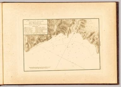 Plano de la ensenada de Belilla situada la torre G. en la lat. N. de 36°. 43'. 10". y longitud de 2°. 30'. 50". al E. de Cadiz.