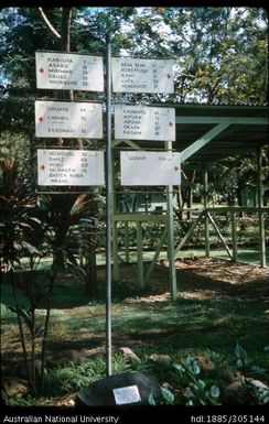 Sign post at District Office, Goroka