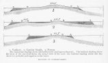 Sections of Barrier-Reefs Vanikoro (1), Gambier Islands (2), Maurua (3) The horizontal shading shows the barrier -reefs and lagoon-channels. The inclined shading above the level of the sea (AA) shows the actual form of the land