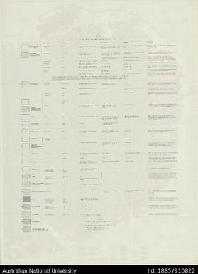 Cook Islands, Land Use Map of Rarotonga - Legend, Land Use of the Cook Islands Series No. 1, Sheet 1, 1971