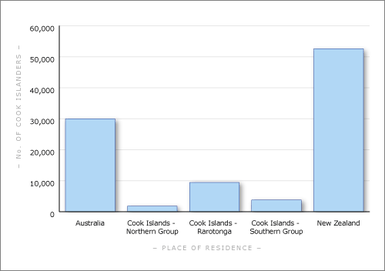 Cook Islands populations by place of residence, 2010s