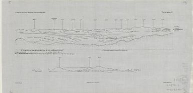 Forschungen im Innern der Insel Neuguinea : (Bericht des Fuhrers uber die wissenschaftlichen Ergebnisse der deutschen Grenzexpedition in das westliche Kaiser-Wilhelmsland 1910): Panorama V. Fernblick von der Krissihohe nach N. auf das Kustengebirge [Linen copy]