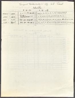 National Museum of Natural History (U.S.) Pacific Ocean Biological Survey Program field research records, 1961-1973 : frigates, feeding