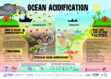 Ocean Acidification