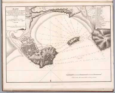 Plano de la plaza y puerto de San Sebastian, capital de la provincia de Guipuzcoa : situado el Castillo de la Mota ... Levantado por el Brigadier de la Rl. Armada D. Vicente Tofino de S. Miguel. Ano de 1788. Joaquín Ballester lo grabo. (to accompany) Atlas maritimo de Espana : Madrid MDCCLXXXIX (1789).