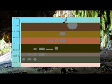 Ancient and Future Sea Level | Ep.8