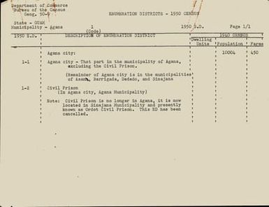 [Folder 155] Guam - Minor Civil Divisions - Form Geog. 50-9 (Typescript)