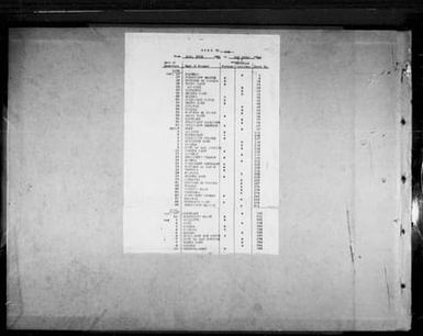Volume 101: Immigration Service Forms, April 27, 1932 - May 10, 1932