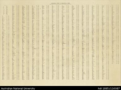 Papua New Guinea, Territory of Papua and New Guinea - Index, 1954