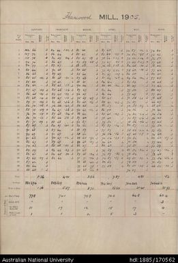 Rainfall Records Vol.02