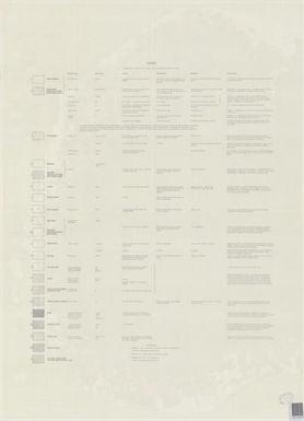 Land use map of Rarotonga (sheet 2 verso)