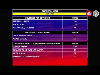 2024 Election Unofficial Results