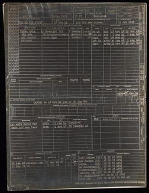 [Clifford Russell Baird Officer's Qualification Record]