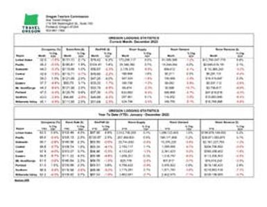 2023-12 Oregon lodging statistics