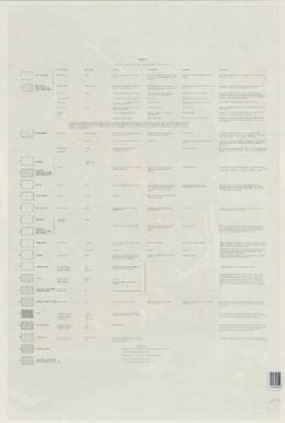 Land use map of Mangaia (sheet 1 verso)