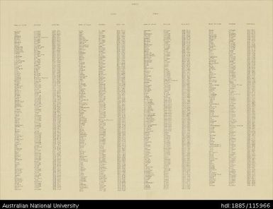 Papua New Guinea, Equatorial New Guinea, Ramu (Index), 4 Mile series, 1944