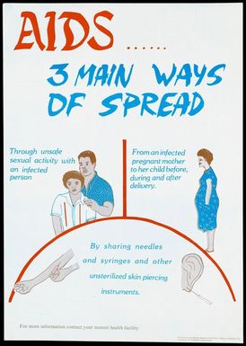 ["Three ways that AIDS is spread: by unsafe sexual activity; from an infected pregnant mother and by sharing needles; advertisement by the Health Education/HLM Unit of the Ministry of Health, Fiji."]