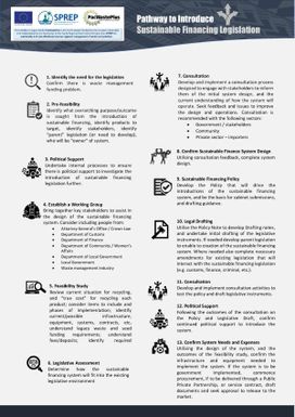 Pathway to introduce sustainable financing legislation