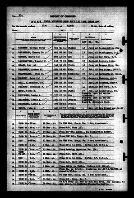 Advance Base, Noumea New Caledonia, 6/15/42 to 5/8/47 Part 1, 6/15/42 to 3/31/44 (2 of 2)