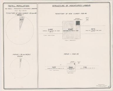 [Papua New Guinea thematic map series 1943-1944]: Total population 1938 & 1940; structure of indentured labour 1938-39 & 1939-40