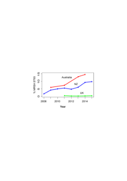 Image_6_Global Scale Dissemination of ST93: A Divergent Staphylococcus aureus Epidemic Lineage That Has Recently Emerged From Remote Northern Australia.PDF