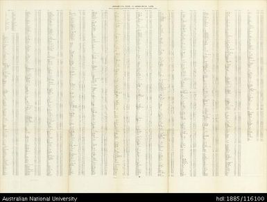 Papua New Guinea, Territory of Papua and New Guinea - Index, 1964