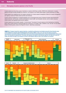 State of the Environment and Conservation in the Pacific Islands: 2020 Regional Report: Indicators 19-20 - Managing invasive species in the Pacific