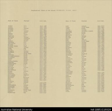 Papua New Guinea, Southern New Guinea, Trobriand Island (Index), 4 Mile Strategic series, 1942