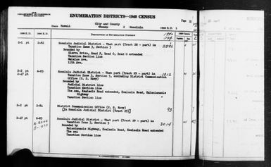 1940 Census Enumeration District Descriptions - Hawaii - Honolulu County - ED 2-82, ED 2-83, ED 2-84, ED 2-85
