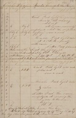[Ohio (Ship) of Nantucket, Mass., mastered by Charles W. Coffin, keeper unknown, on voyage 12 July 1837 - 19 April 1841]