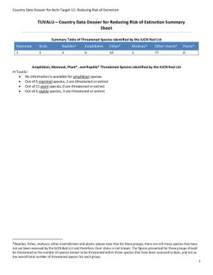 TUVALU  Country Data Dossier for Reducing Risk of Extinction Summary Sheet (Aichi Target 12)