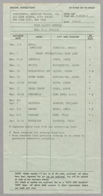 [Hotel Itinerary for Gladys Kempner and K. I. Fosdick, March 2 to April 14, 1965]