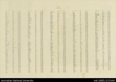 Papua New Guinea, New Britain, Rabaul (Index), 4 Mile Strategic series, 1943