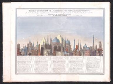 Tableau comparatif de la Hauteur des Principaux Monuments