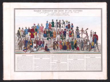 Tableau Comparatif des Races et des Costumes des Principaux des Cinq Parties du Monde