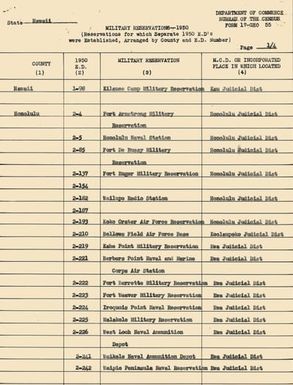 [Folder 251] Hawaii - Military Reservations