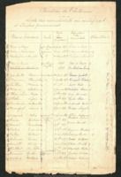 Certificat d'études primaires. Session du 15 décembre 1892. Liste des élèves et résultats. Épreuves de dictée, de rédaction et d'arithmétique.