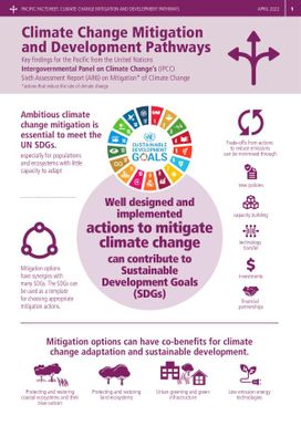 Pacific Factsheet: Climate Change Mitigation and Development Pathways