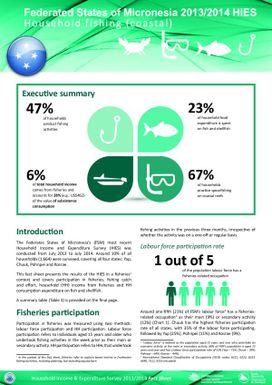 Federated States of Micronesia 2013/2014 HIES - Household fishing (coastal)